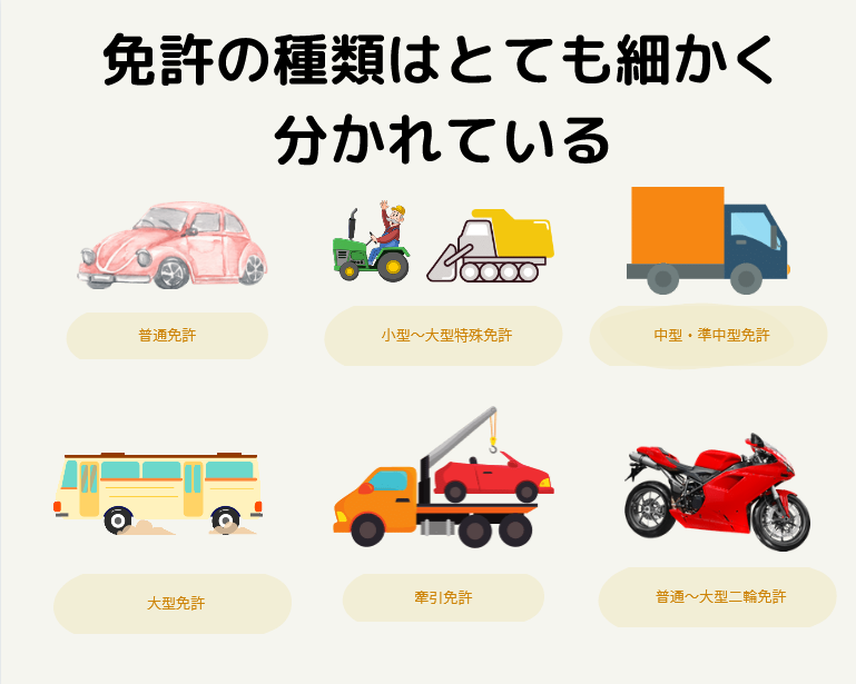 運転免許の区分と種類を全て紹介 それぞれの特徴や運転できる車両 受験資格について 免許取得お役立ちマガジン